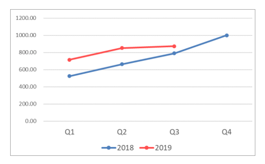 中国新能源汽车行业发展回顾及前景分析Kaiyun 开云体育(图8)