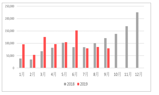 中国新能源汽车行业发展回顾及前景分析Kaiyun 开云体育(图6)