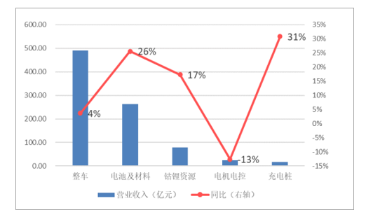 中国新能源汽车行业发展回顾及前景分析Kaiyun 开云体育(图10)