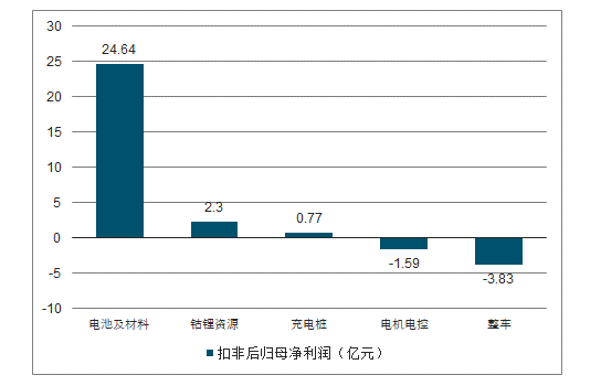 中国新能源汽车行业发展回顾及前景分析Kaiyun 开云体育(图11)