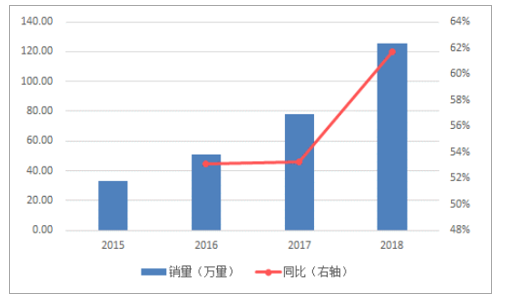 中国新能源汽车行业发展回顾及前景分析Kaiyun 开云体育(图12)
