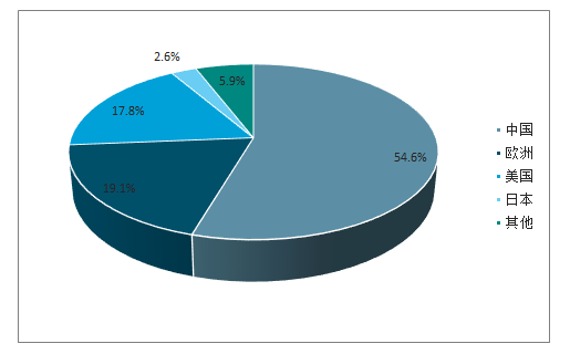 中国新能源汽车行业发展回顾及前景分析Kaiyun 开云体育(图13)