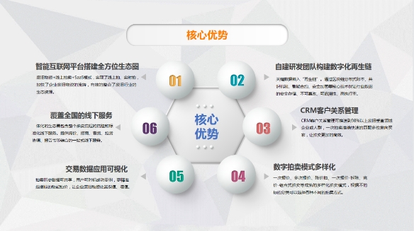 加快废旧物资处置聚拍网助力达成“双Kaiyun 开云体育碳”目标(图1)