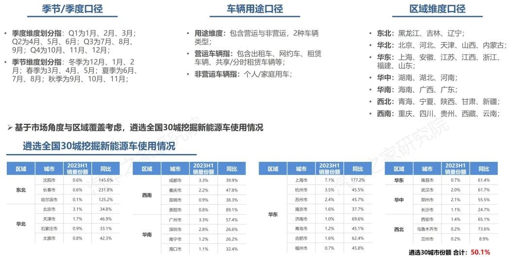 Kaiyun 开云体育中国·纯电·新能源汽车报告：揭秘新能源充电行为特征(图1)