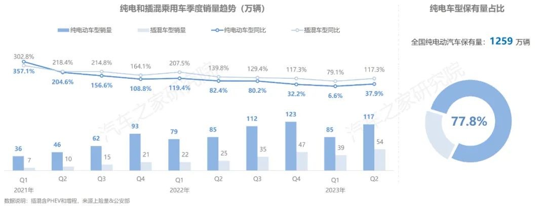 Kaiyun 开云体育中国·纯电·新能源汽车报告：揭秘新能源充电行为特征(图3)