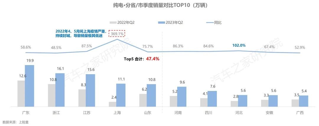 Kaiyun 开云体育中国·纯电·新能源汽车报告：揭秘新能源充电行为特征(图6)