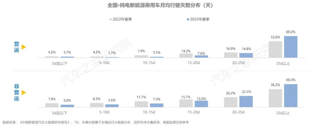 Kaiyun 开云体育中国·纯电·新能源汽车报告：揭秘新能源充电行为特征(图15)