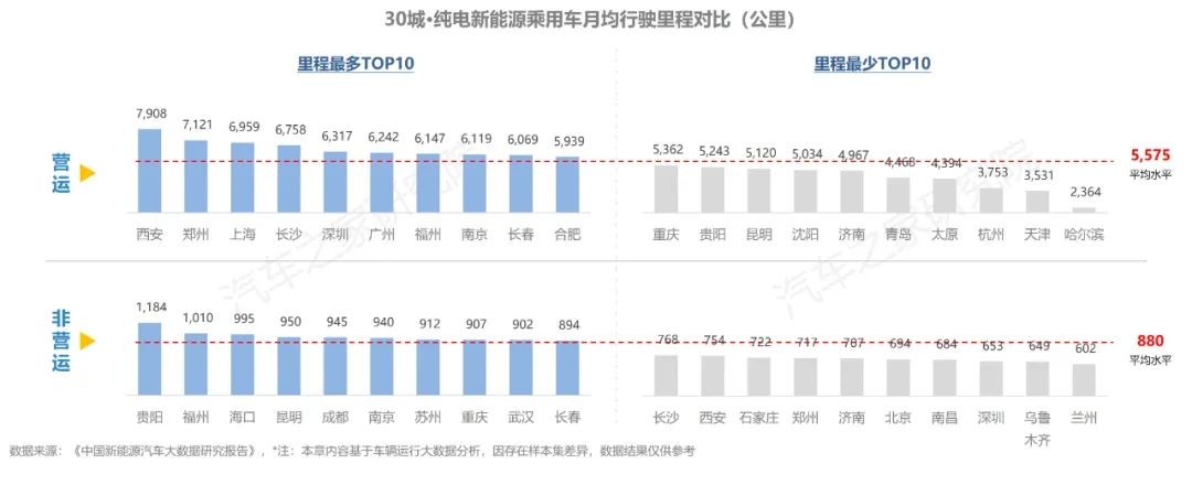Kaiyun 开云体育中国·纯电·新能源汽车报告：揭秘新能源充电行为特征(图17)