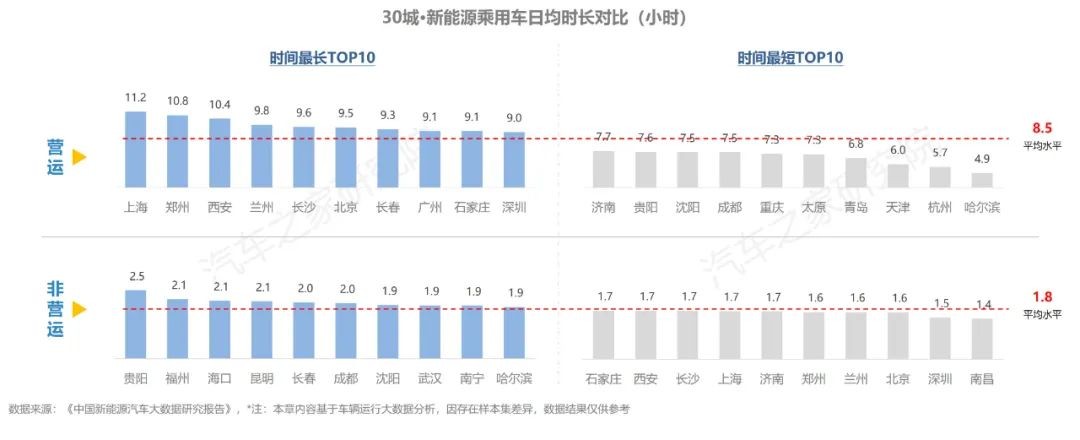 Kaiyun 开云体育中国·纯电·新能源汽车报告：揭秘新能源充电行为特征(图19)