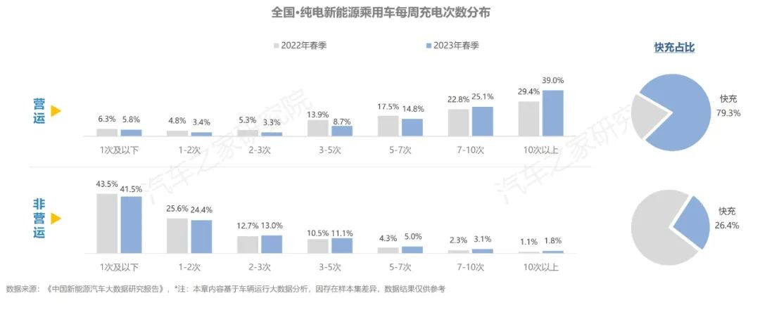 Kaiyun 开云体育中国·纯电·新能源汽车报告：揭秘新能源充电行为特征(图20)