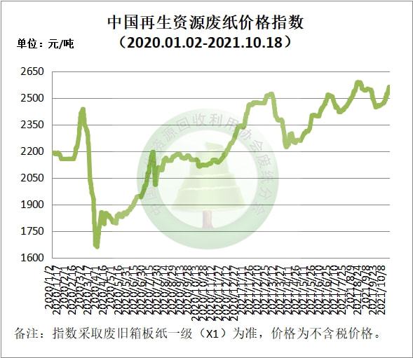 开云体育 Kaiyun.com 官网入口10月18日再生资源价格指数及日报(图3)
