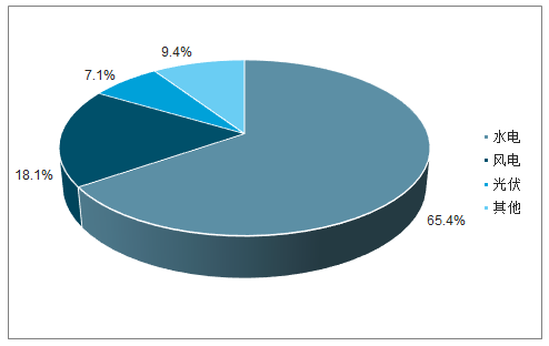 新能源:2019年中国新能源发电行业发展概况及市场发展前开云体育 开云官网景分析(图1) 新能源:2019年中国新能源发电行业发展概况及市场发展前开云体育 开云官网景分析(图1)