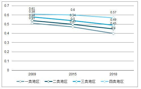 新能源:2019年中国新能源发电行业发展概况及市场发展前开云体育 开云官网景分析(图5) 新能源:2019年中国新能源发电行业发展概况及市场发展前开云体育 开云官网景分析(图5)