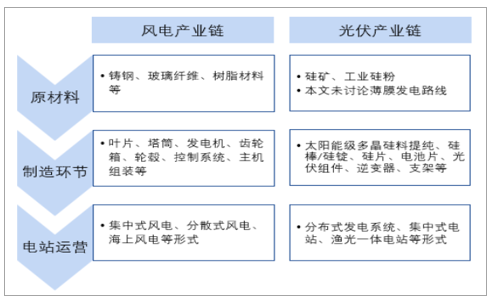 新能源:2019年中国新能源发电行业发展概况及市场发展前开云体育 开云官网景分析(图4) 新能源:2019年中国新能源发电行业发展概况及市场发展前开云体育 开云官网景分析(图4)
