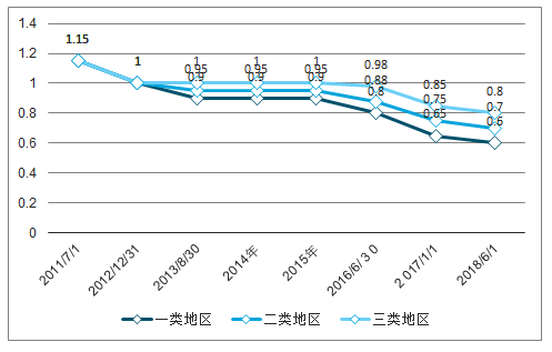 新能源:2019年中国新能源发电行业发展概况及市场发展前开云体育 开云官网景分析(图6) 新能源:2019年中国新能源发电行业发展概况及市场发展前开云体育 开云官网景分析(图6)