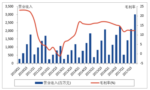 新能源:2019年中国新能源发电行业发展概况及市场发展前开云体育 开云官网景分析(图12) 新能源:2019年中国新能源发电行业发展概况及市场发展前开云体育 开云官网景分析(图12)
