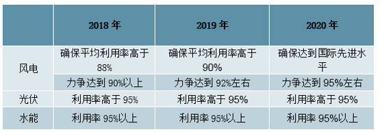 新能源:2019年中国新能源发电行业发展概况及市场发展前开云体育 开云官网景分析(图15) 新能源:2019年中国新能源发电行业发展概况及市场发展前开云体育 开云官网景分析(图15)