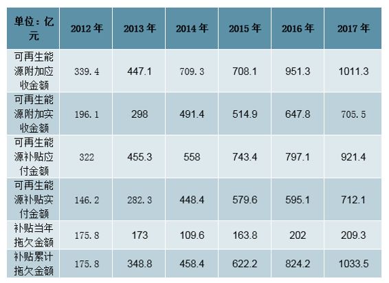 新能源:2019年中国新能源发电行业发展概况及市场发展前开云体育 开云官网景分析(图13) 新能源:2019年中国新能源发电行业发展概况及市场发展前开云体育 开云官网景分析(图13)