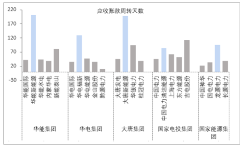 新能源:2019年中国新能源发电行业发展概况及市场发展前开云体育 开云官网景分析(图14) 新能源:2019年中国新能源发电行业发展概况及市场发展前开云体育 开云官网景分析(图14)
