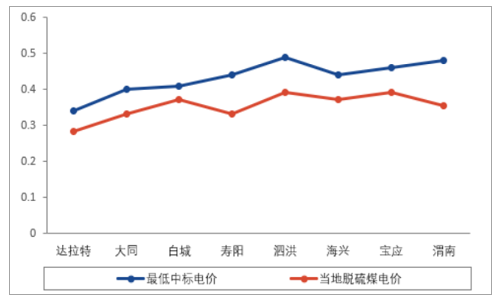新能源:2019年中国新能源发电行业发展概况及市场发展前开云体育 开云官网景分析(图16) 新能源:2019年中国新能源发电行业发展概况及市场发展前开云体育 开云官网景分析(图16)