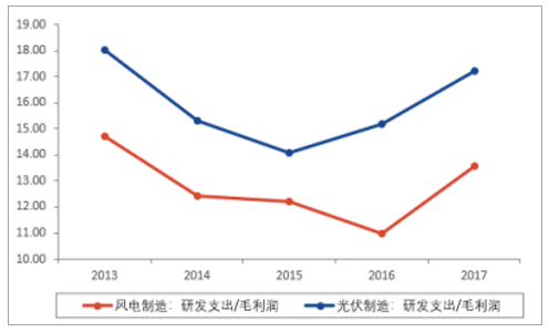 新能源:2019年中国新能源发电行业发展概况及市场发展前开云体育 开云官网景分析(图20) 新能源:2019年中国新能源发电行业发展概况及市场发展前开云体育 开云官网景分析(图20)