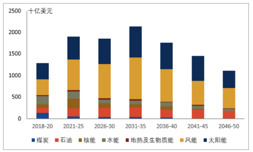 新能源:2019年中国新能源发电行业发展概况及市场发展前开云体育 开云官网景分析(图22) 新能源:2019年中国新能源发电行业发展概况及市场发展前开云体育 开云官网景分析(图22)
