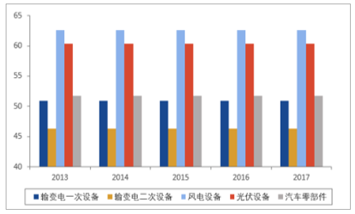 新能源:2019年中国新能源发电行业发展概况及市场发展前开云体育 开云官网景分析(图21) 新能源:2019年中国新能源发电行业发展概况及市场发展前开云体育 开云官网景分析(图21)