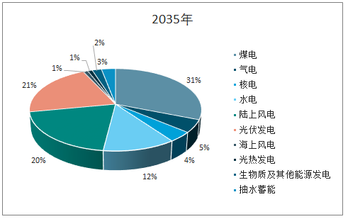 新能源:2019年中国新能源发电行业发展概况及市场发展前开云体育 开云官网景分析(图23) 新能源:2019年中国新能源发电行业发展概况及市场发展前开云体育 开云官网景分析(图23)