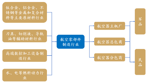 2023年中国航空装备行业研究报告开云体育 Kaiyun.com 官网入口(图3)