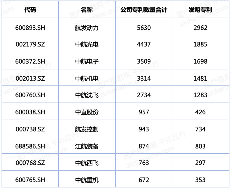2023年中国航空装备行业研究报告开云体育 Kaiyun.com 官网入口(图4)
