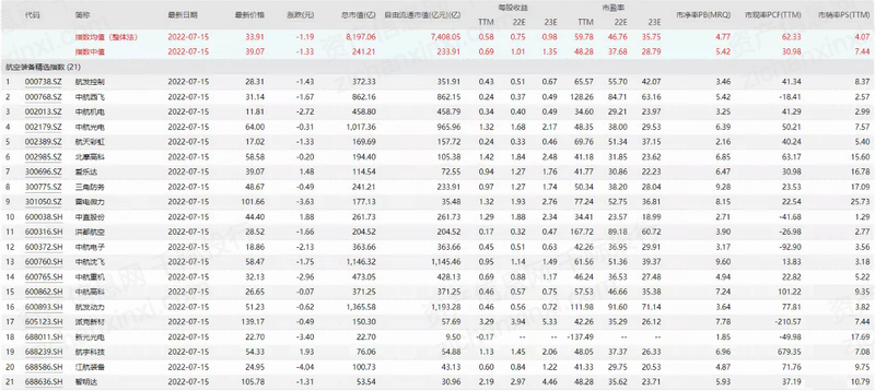 2023年中国航空装备行业研究报告开云体育 Kaiyun.com 官网入口(图5)