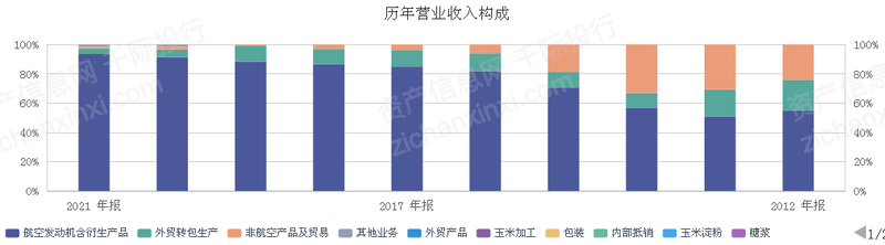 2023年中国航空装备行业研究报告开云体育 Kaiyun.com 官网入口(图6)