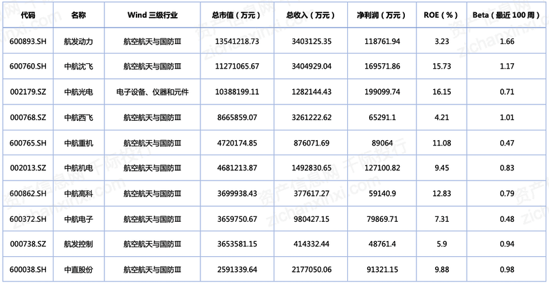 2023年中国航空装备行业研究报告开云体育 Kaiyun.com 官网入口(图8)