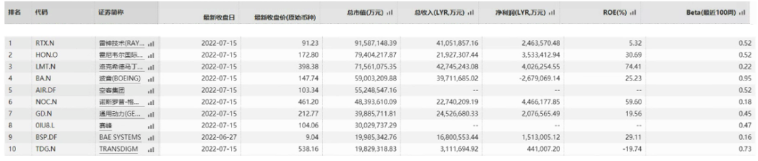 2023年中国航空装备行业研究报告开云体育 Kaiyun.com 官网入口(图9)