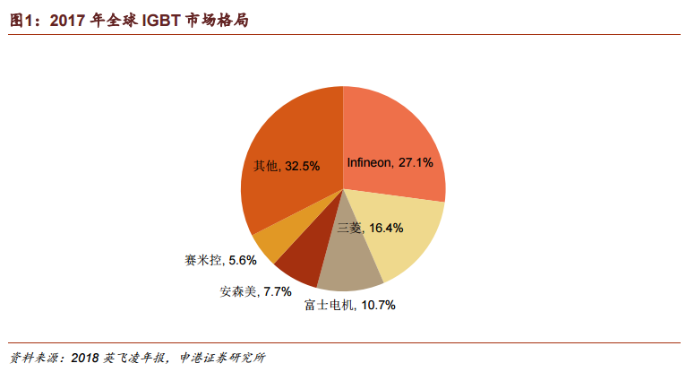 开云 开云体育平台新能源汽车发展现状(图4) 开云 开云体育平台新能源汽车发展现状(图4)