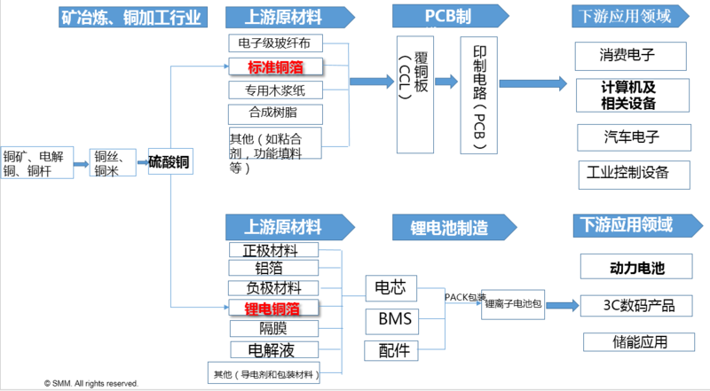 开云 开云体育平台新能源汽车发展现状(图3) 开云 开云体育平台新能源汽车发展现状(图3)