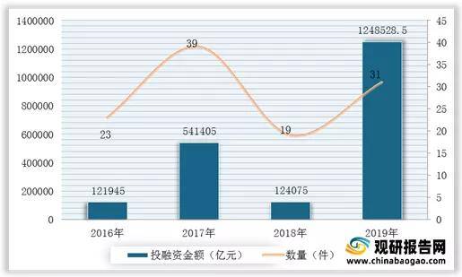 2021年中国新能源市场分析报告-行业规模与发展趋势预测开云 开云体育官网(图2)