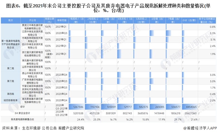干货！2022年中国再生资源行业龙头企业分析——中再资环：2022年收入目标超35亿元开云 开云体育官网(图6)
