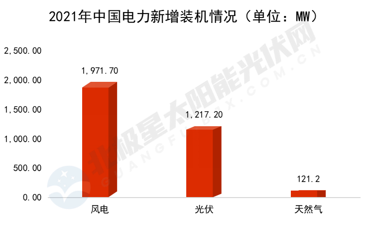 一文开云体育 开云官网了解五大发电集团上市公司2021年新能源成绩单(图1)