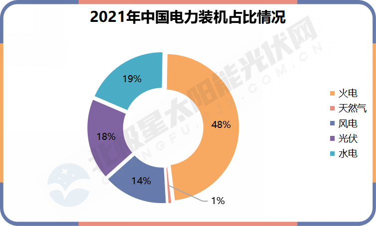 一文开云体育 开云官网了解五大发电集团上市公司2021年新能源成绩单(图3)