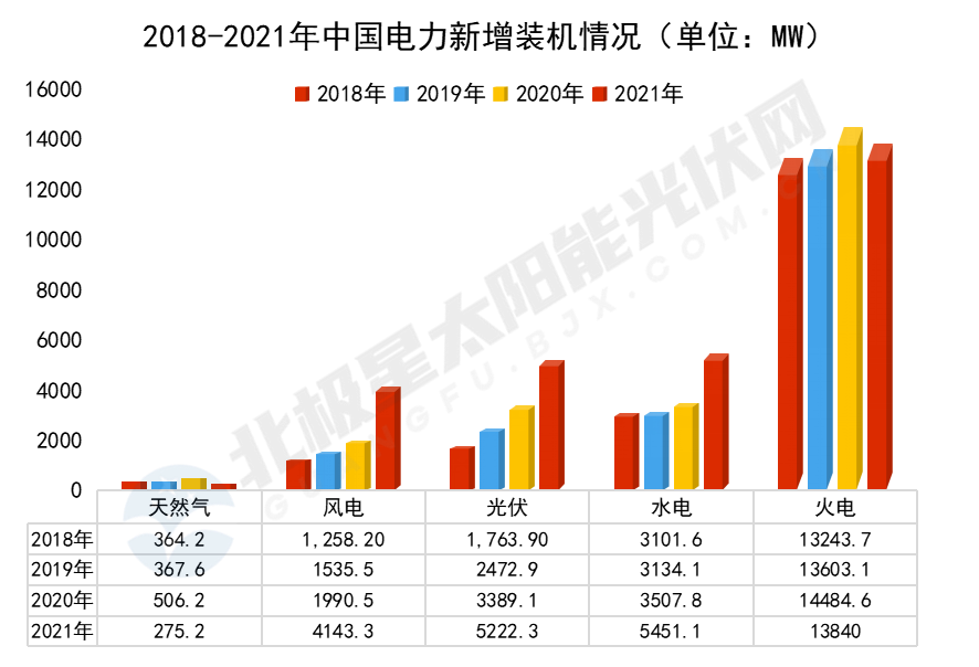 一文开云体育 开云官网了解五大发电集团上市公司2021年新能源成绩单(图5)