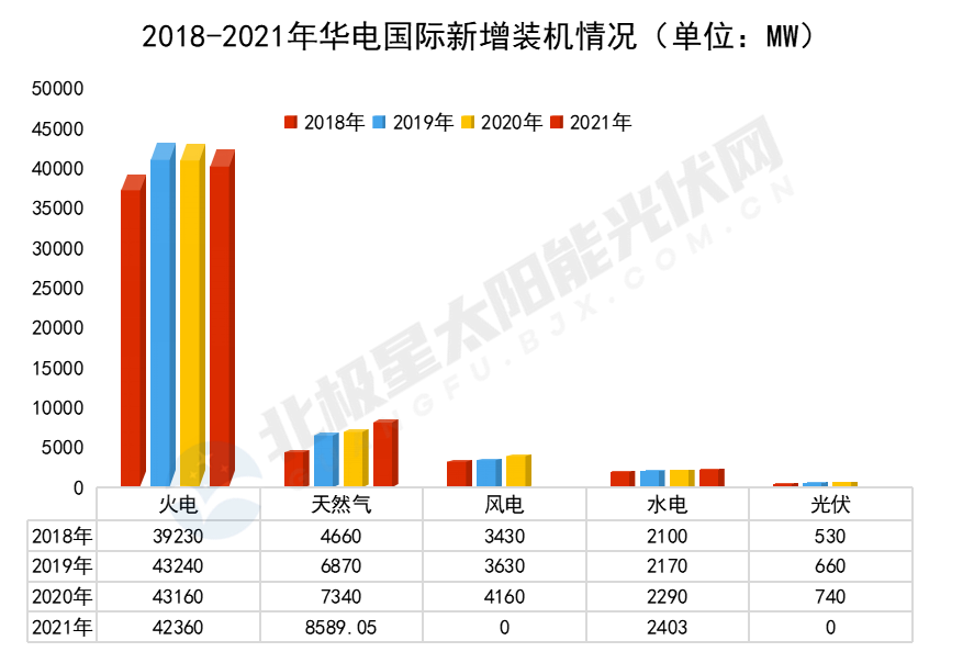 一文开云体育 开云官网了解五大发电集团上市公司2021年新能源成绩单(图10)