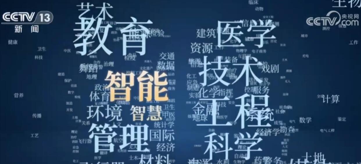 哪个专业就业前景好？从8000条新增专业记录看未来发Kaiyun 开云体育展(图1)