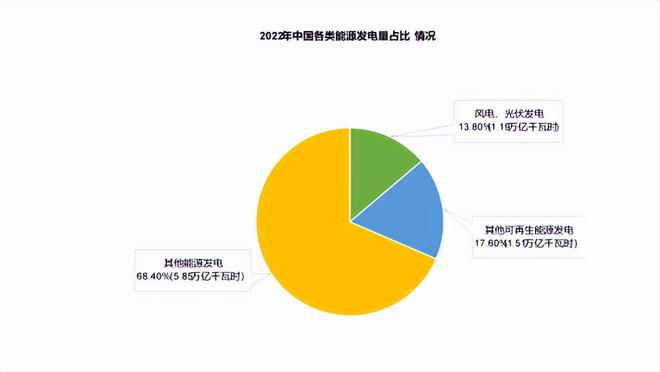中国可再生能源产业发展现状及机遇Kaiyun 开云体育(图1)