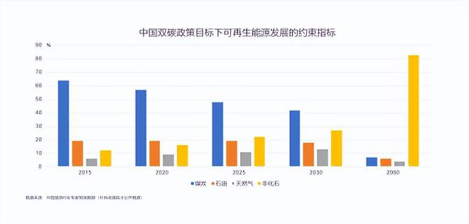 中国可再生能源产业发展现状及机遇Kaiyun 开云体育(图5)