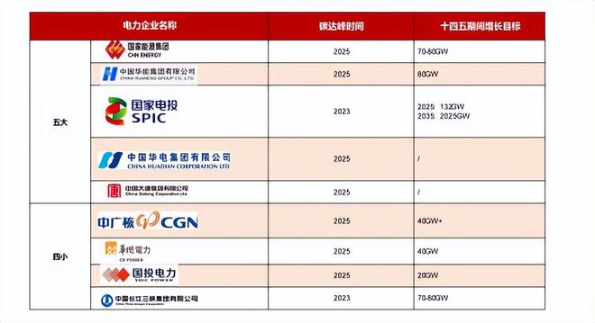 中国可再生能源产业发展现状及机遇Kaiyun 开云体育(图4)