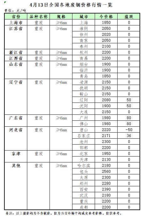 4月13日再生资源价格指数及日报开云 开云体育官网(图2)