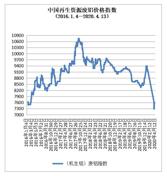 4月13日再生资源价格指数及日报开云 开云体育官网(图5)
