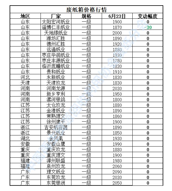 Kaiyun 开云体育6月23日再生资源价格指数及日报(图4)