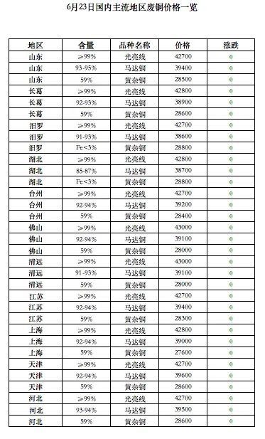 Kaiyun 开云体育6月23日再生资源价格指数及日报(图8)